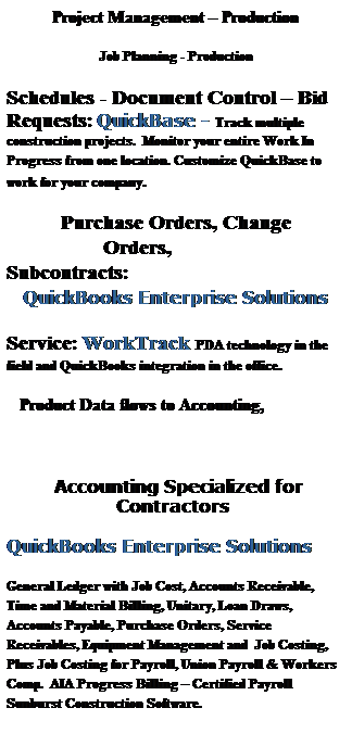 Text Box: Project Management � Production
Job Planning - Production 
Schedules - Document Control � Bid Requests: QuickBase - Track multiple construction projects.&nbsp; Monitor your entire Work In Progress from one location. Customize QuickBase to work for your company.
Purchase Orders, Change Orders,&nbsp;&nbsp;&nbsp;&nbsp;&nbsp;&nbsp;&nbsp;&nbsp;&nbsp;&nbsp;&nbsp;&nbsp;&nbsp;&nbsp; Subcontracts:&nbsp;&nbsp;&nbsp;&nbsp;&nbsp;&nbsp;&nbsp;&nbsp;&nbsp;&nbsp;&nbsp;&nbsp;&nbsp;&nbsp;&nbsp;&nbsp;&nbsp;&nbsp;&nbsp;&nbsp;&nbsp;&nbsp;&nbsp;&nbsp;&nbsp;&nbsp;&nbsp;&nbsp;&nbsp;&nbsp;&nbsp;&nbsp;&nbsp;&nbsp;&nbsp;&nbsp;&nbsp;&nbsp;&nbsp;&nbsp;&nbsp;&nbsp;&nbsp; QuickBooks Enterprise Solutions 
Service: WorkTrack PDA technology in the field and QuickBooks integration in the office. 
&nbsp;&nbsp; Product Data flows to Accounting, 
&nbsp;&nbsp;&nbsp;&nbsp;&nbsp;&nbsp;&nbsp;&nbsp;&nbsp;&nbsp;&nbsp;&nbsp;&nbsp;&nbsp;&nbsp;&nbsp; 
&nbsp;Accounting Specialized for Contractors&nbsp; 
QuickBooks Enterprise Solutions 
General Ledger with Job Cost, Accounts Receivable, Time and Material Billing, Unitary, Loan Draws, Accounts Payable, Purchase Orders, Service Receivables, Equipment Management and&nbsp; Job Costing, Plus Job Costing for Payroll, Union Payroll & Workers Comp.&nbsp; AIA Progress Billing � Certified Payroll Sunburst Construction Software. 
